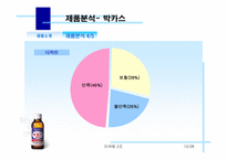 [마케팅] 박카스F 마케팅분석-13