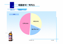 [마케팅] 박카스F 마케팅분석-14