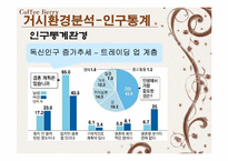 [마케팅] 커피시장진입자의 마케팅전략-4