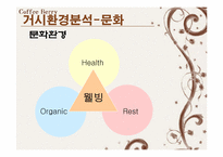 [마케팅] 커피시장진입자의 마케팅전략-5