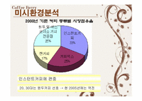 [마케팅] 커피시장진입자의 마케팅전략-7