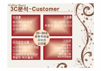 [마케팅] 커피시장진입자의 마케팅전략-10