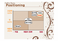 [마케팅] 커피시장진입자의 마케팅전략-17