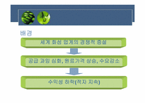 [인수합병] Merger & Acquistion-7