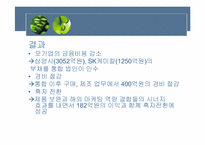 [인수합병] Merger & Acquistion-8