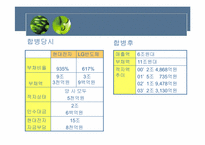 [인수합병] Merger & Acquistion-10