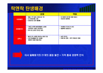 [마케팅] 세계 1위를 향한(주)하나코비 락앤락의 성공전략-7