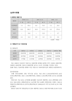 [마케팅전략] 국순당 성공전략-7