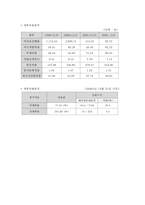 [마케팅전략] 국순당 성공전략-15