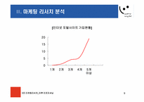 [마케팅조사] 야후 리포지셔닝전략-9