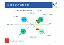 [마케팅조사] 야후 리포지셔닝전략-11