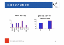 [마케팅조사] 야후 리포지셔닝전략-12