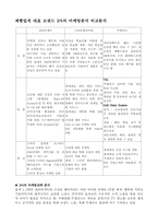 뚜레쥬르 마케팅분석-2