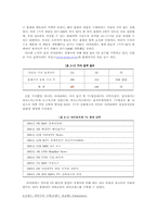 아이리버 브랜드자산의 구축 단계-6