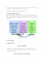 [마케팅] 국내 클러스터의 오늘과 내일-6
