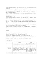 [마케팅] 국내 클러스터의 오늘과 내일-10