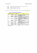 중국 렌샹의 기업문화-6