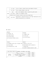 [마케팅전략] LG텔레콤 1위를 위한 마케팅전략-12