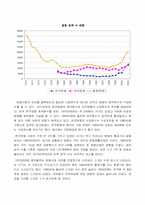 [영화관산업] Multi-Plex(멀티플렉스)의 차별화된 문화 기획 마케팅전략-8