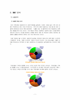 [인터넷마케팅] 온라인커뮤니티 `가족닷컴` 마케팅전략-7