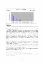 [마케팅] Anycall 애니콜 성공사례분석-6