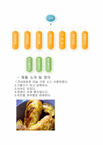 [마케팅] 교촌치킨의 마케팅전략분석-5