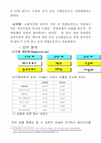 [마케팅] 교촌치킨의 마케팅전략분석-9