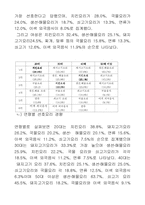 [마케팅] 교촌치킨의 마케팅전략분석-10