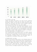 [마케팅조사론] `THE FACE SHOP` 더페이스샵 마케팅조사-7