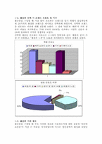 [마케팅조사론] `THE FACE SHOP` 더페이스샵 마케팅조사-16
