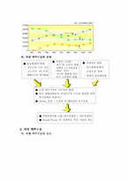 [마케팅] OB맥주분석-3