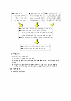 [마케팅] OB맥주분석-5