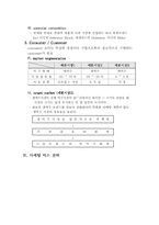 [마케팅] OB맥주분석-7