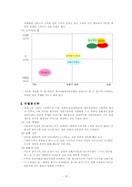 [마케팅] 커피시장진입자의 마케팅전략-15