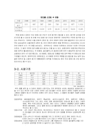 [영화산업] MK픽쳐스 영화`태극기 휘날리며` 마케팅전략-6