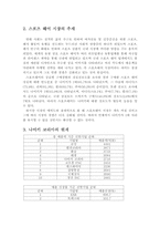 [마케팅전략] 2006 나이키코리아 성장률 회복을 위한 마케팅전략제안서-4