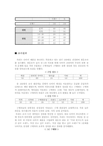 [마케팅전략] 2006 나이키코리아 성장률 회복을 위한 마케팅전략제안서-8