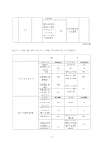 [마케팅조사] 대학교 주변식당에 대한 학생들의 선호도 조사-10
