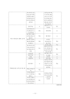 [마케팅조사] 대학교 주변식당에 대한 학생들의 선호도 조사-12