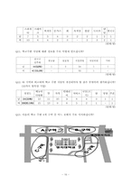 [마케팅조사] 대학교 주변식당에 대한 학생들의 선호도 조사-16