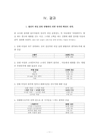 [마케팅조사] 대학생 애정표현방법 조사-11