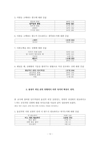 [마케팅조사] 대학생 애정표현방법 조사-12