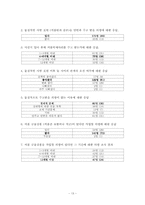 [마케팅조사] 대학생 애정표현방법 조사-13