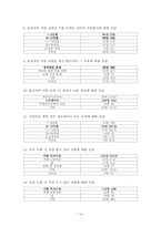 [마케팅조사] 대학생 애정표현방법 조사-14