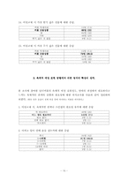 [마케팅조사] 대학생 애정표현방법 조사-15