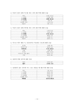 [마케팅조사] 대학생 애정표현방법 조사-16