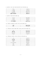 [마케팅조사] 대학생 애정표현방법 조사-17