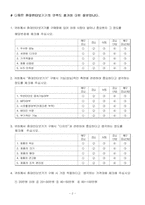 [마케팅설문지] 무선인터넷의 유비쿼터스와 컨버전스환경에서 휴대인터넷기기 시장환경분석-2