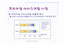 [마케팅] 아이스베리 리포지셔닝전략-3