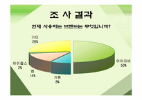 [마케팅조사론] MP3 player(mp3플레이어)에 대한 소비자구매 및 사용 현황-5
